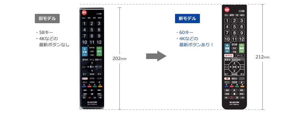 旧モデルからの変更点