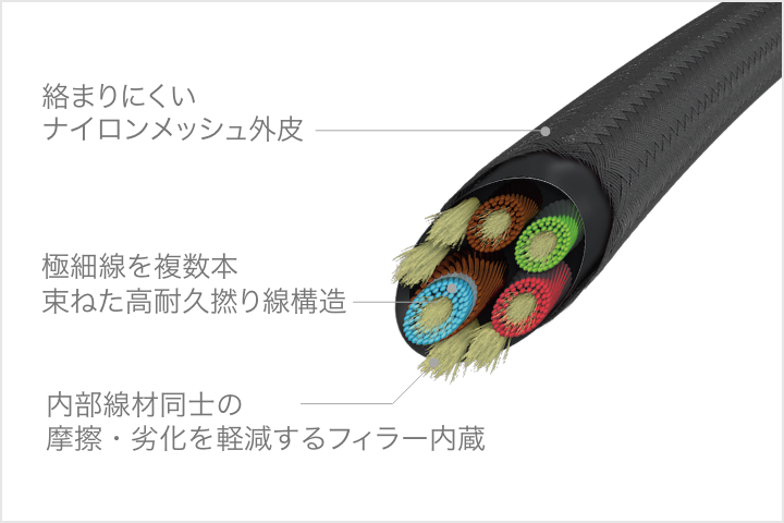 高耐久コード