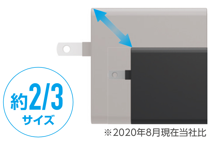 約2/3サイズ