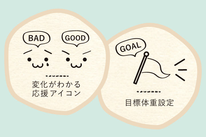 目標体重設定機能と顔文字表示で毎日の変化が見える Eclear 体組成計 を新発売 最新情報 新製品情報 Elecom