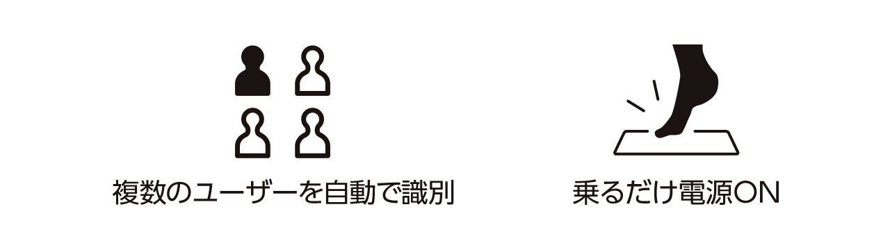 過去の測定データから個人を推定する