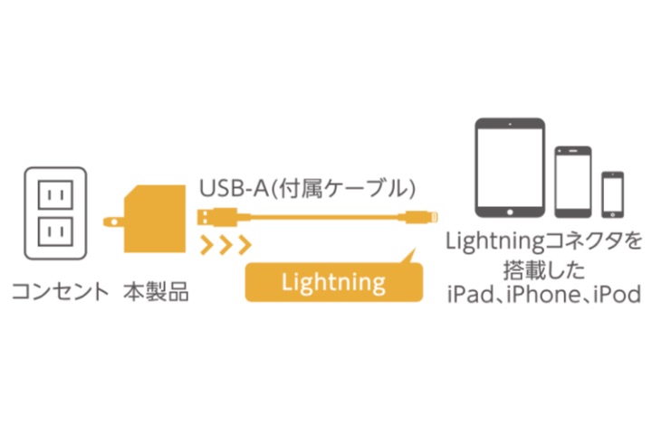 パソコンとのデータ通信にも使用できるLightning