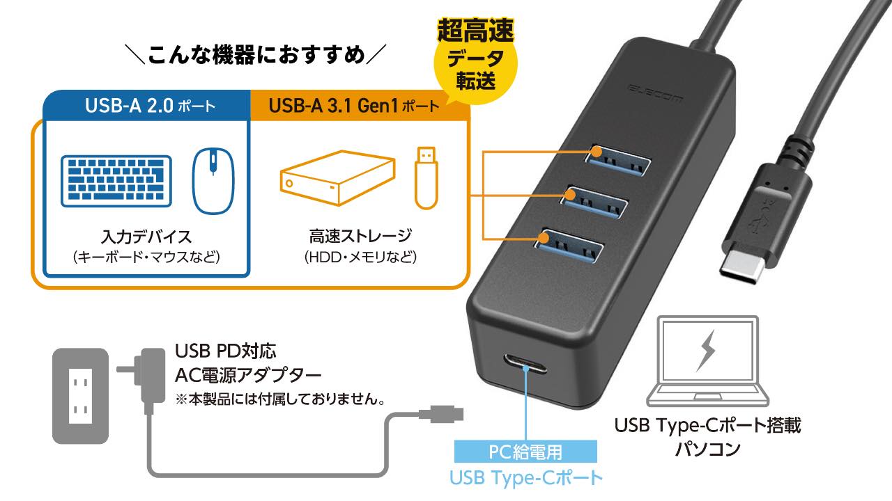 パソコンに給電可能！