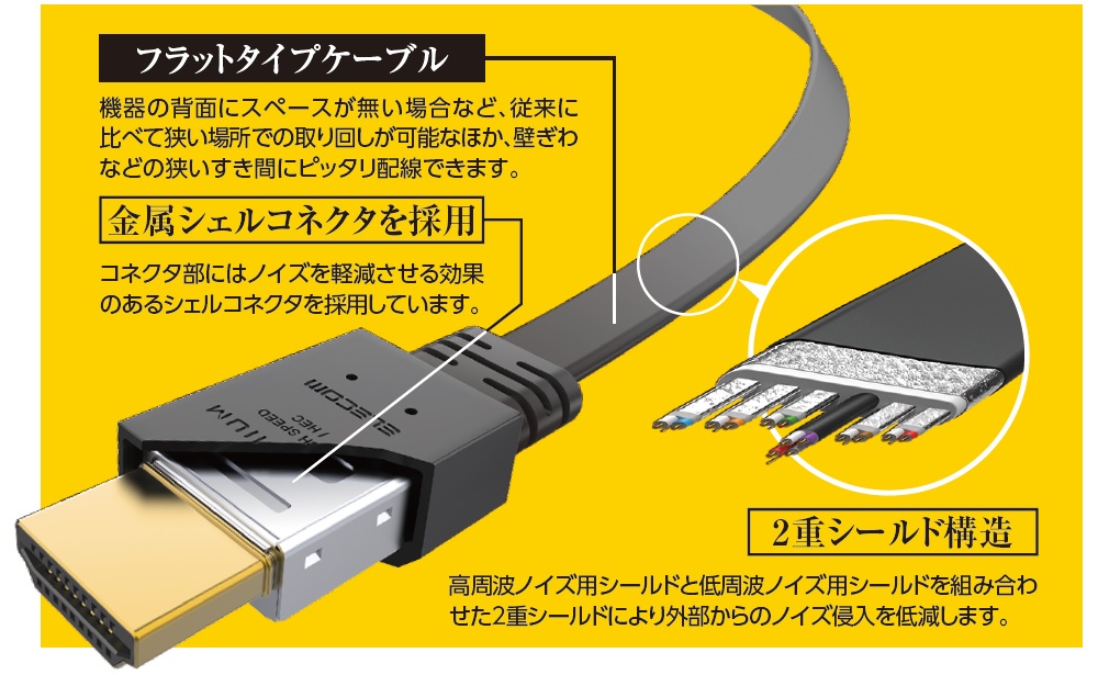 フラットタイプ機能説明