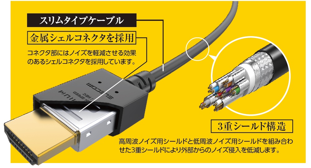 スリムタイプ機能説明