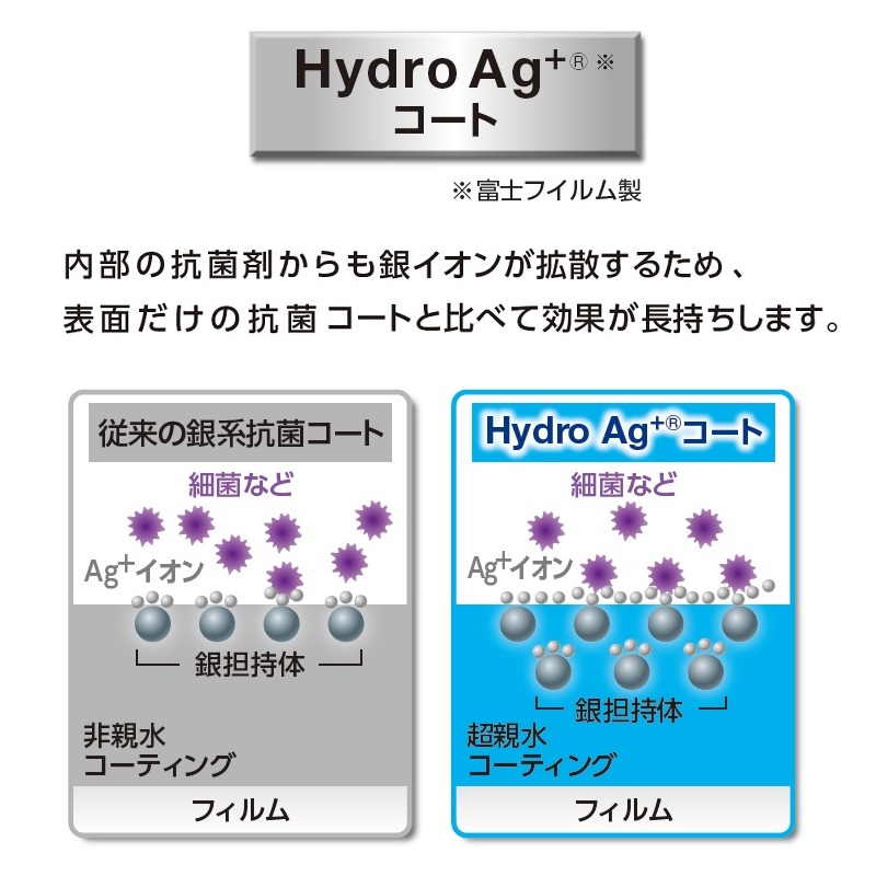 機能説明
