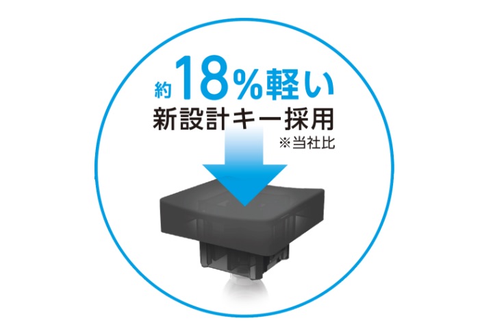 約18％軽い新設計キー採用