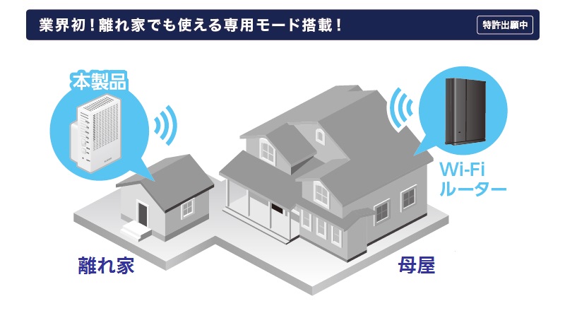 特長画像