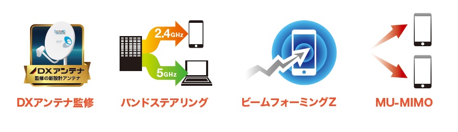 機能画像