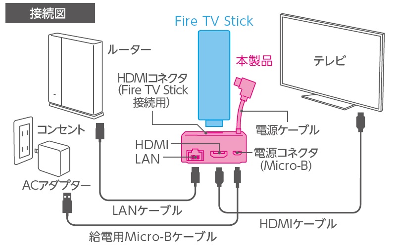 特長画像