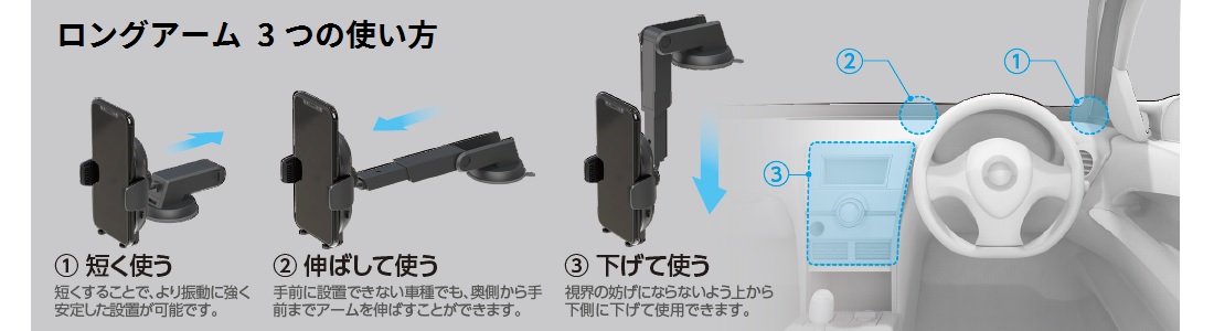 3つの使い方
