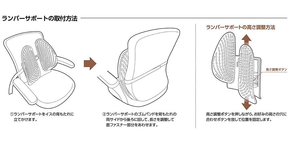 ランバーサポートの取り付け方法
