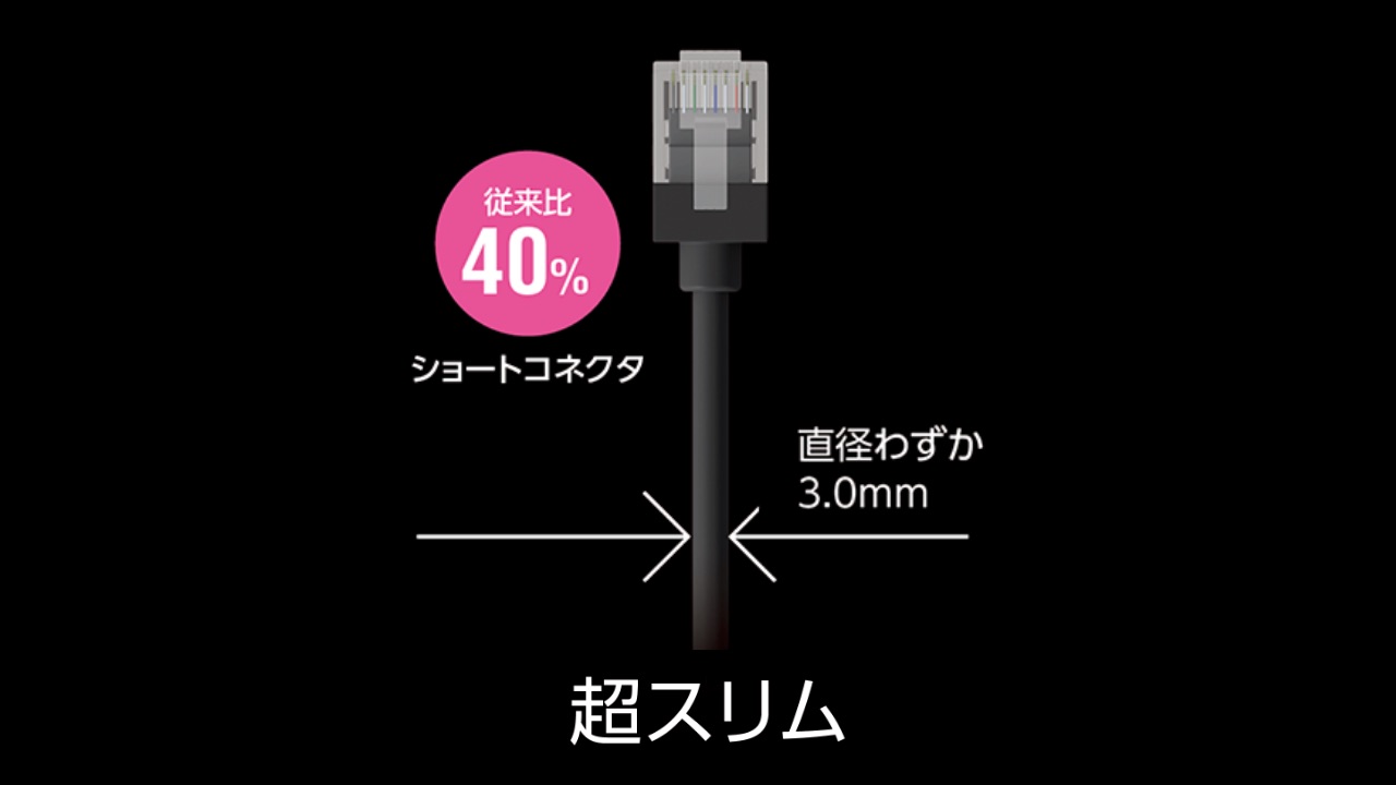 従来品から約40%コンパクトになった新設計のショートコネクターを採用しています。※LD-GPAシリーズ対比