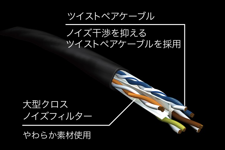 単線に比べてやわらかく、取り回しがしやすいツイストペア（ヨリ対線）仕様です