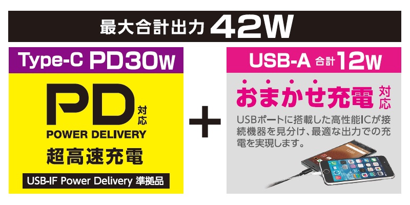 PD30W+USB Aおまかせ充電12W