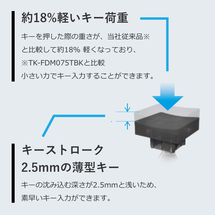 軽い打ち心地を実現したキー設計