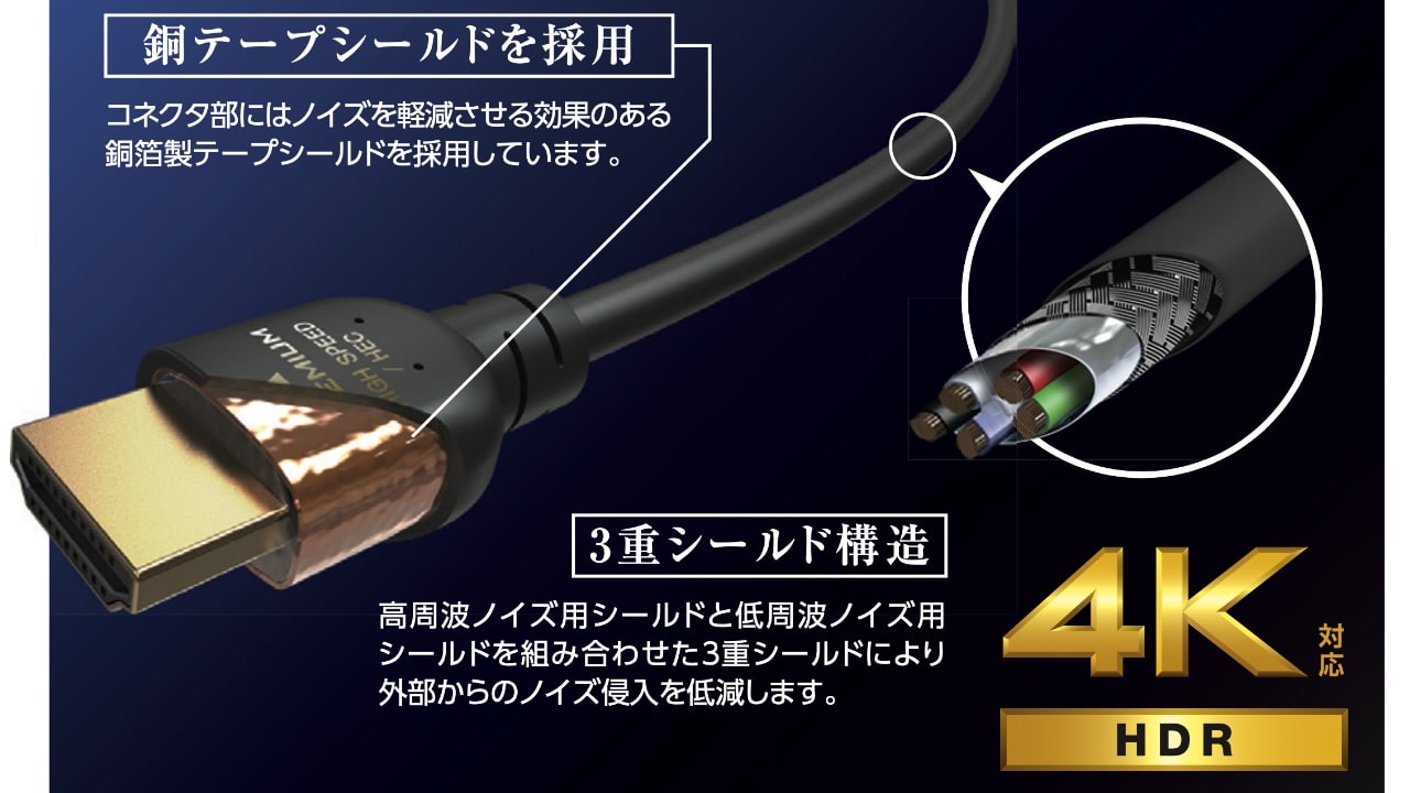 ノイズを軽減させる効果のある銅テープシールドを採用
