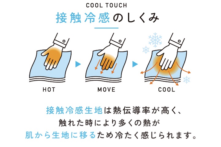 接触冷感のしくみ