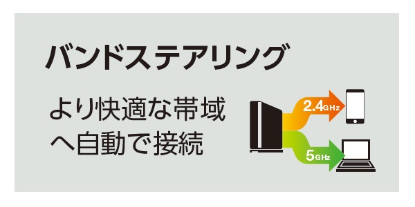 バンドステアリング