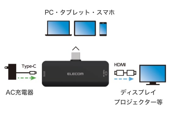 接続イメージ