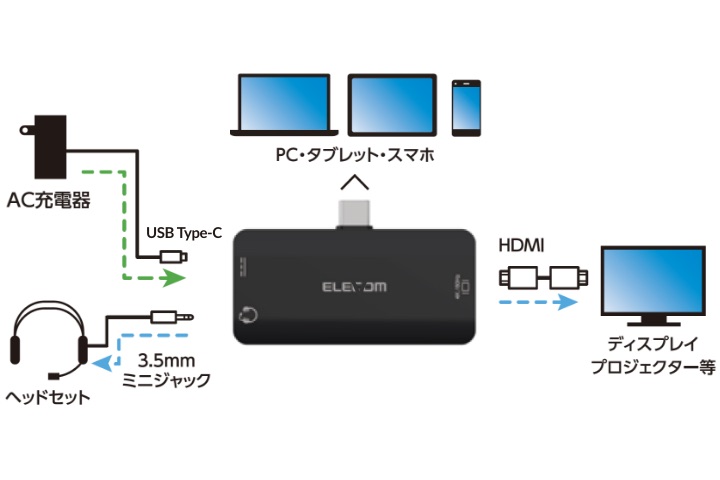 変換アダプターの接続イメージ