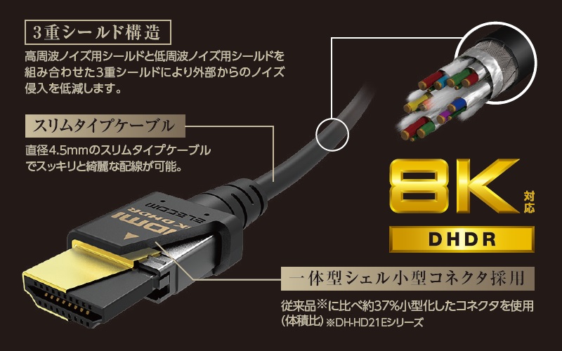 CAC-HD21ES・DH-HD21ESシリーズの特長