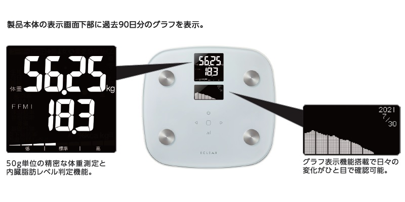 表示画面の下にグラフ表示機能を搭載