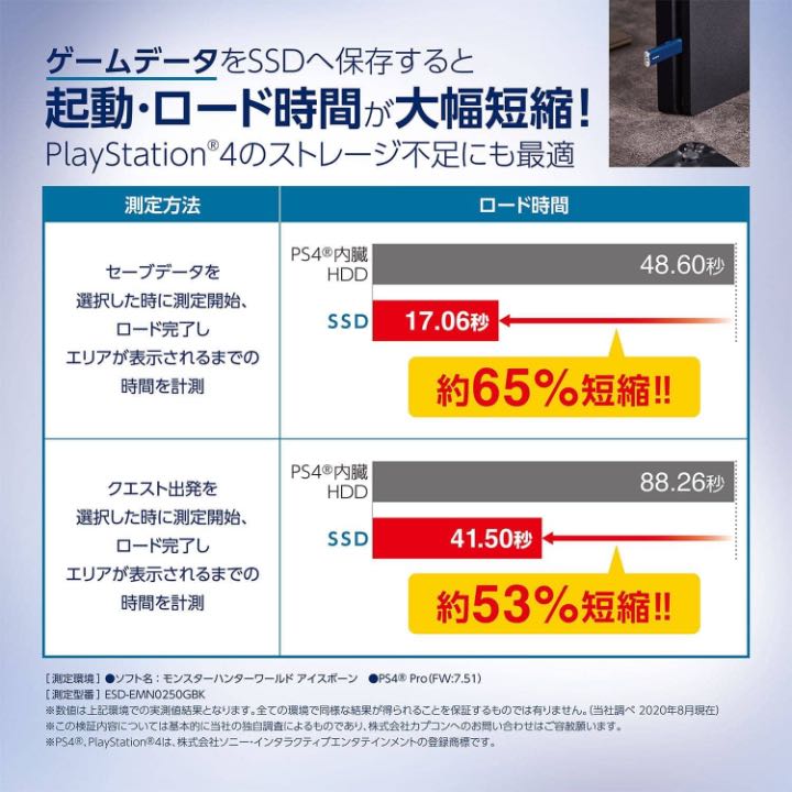 ゲームデータをSSDへ保存すると起動・ロード時間が大幅短縮！