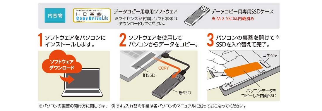 わずか3つのステップで交換できる