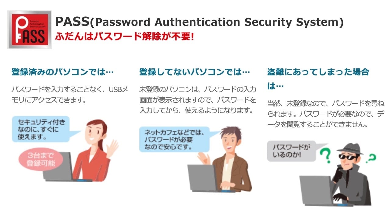 PASS（Password Authentication Security System）について