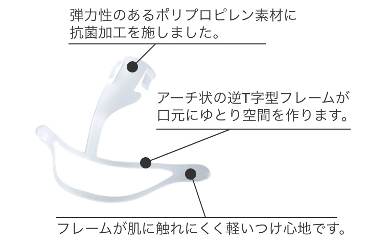 弾力性のあるポリプロピレン素材に抗菌加工を施しました。アーチ状の逆T字型フレームが口元にゆとり空間を作ります。フレームが肌に触れにくく軽いつけ心地です。