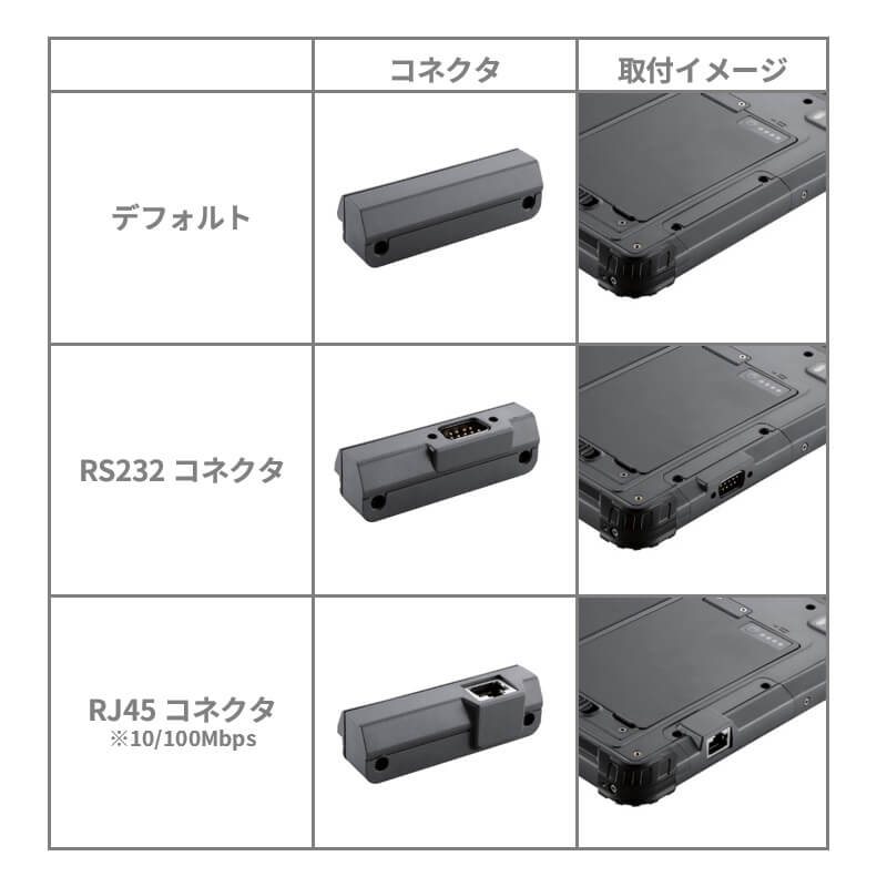 拡張コネクタ一覧