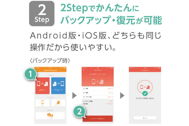2Stepで簡単にバックアップ･復元が可能