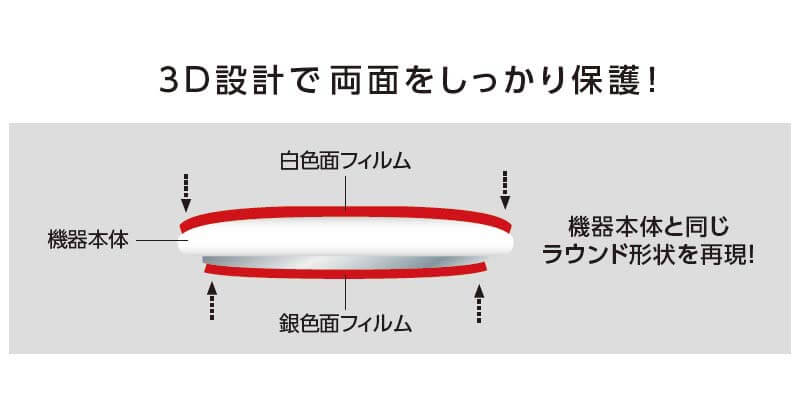 3D設計で両面をしっかり保護