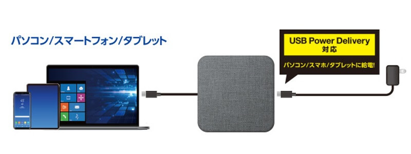 USB Power Delivery対応