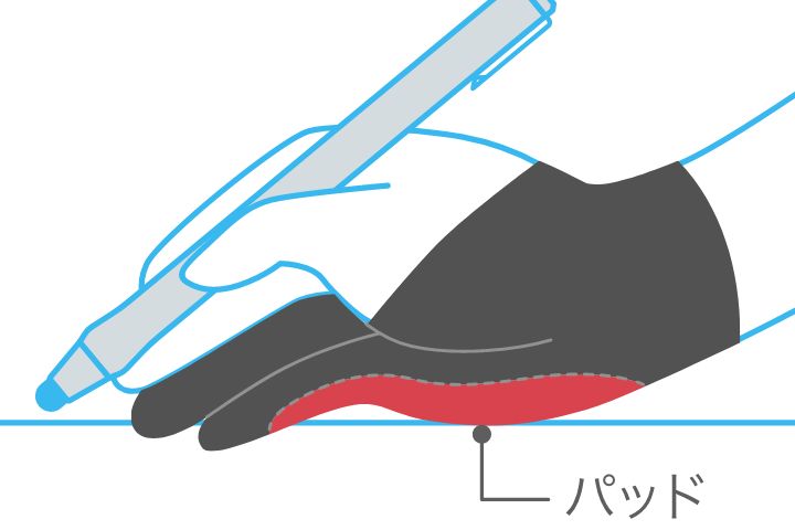 グローブの画面接触部分に非通電パッド付き