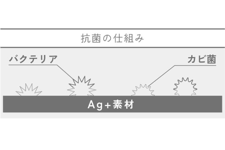 銀イオン(Ag+)を練り込んだ抗菌樹脂を採用