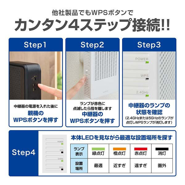 カンタン4ステップ接続
