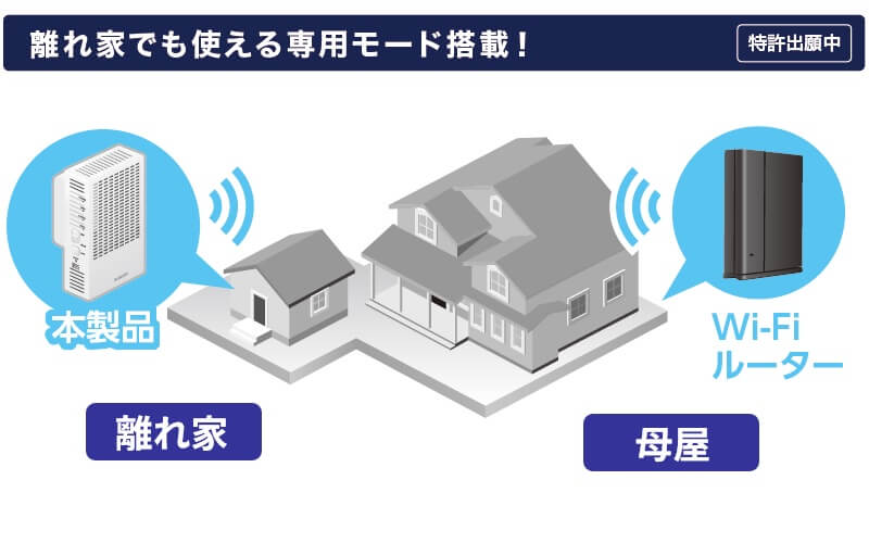 離れ家でも使える専用モード搭載！