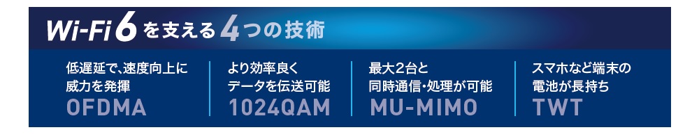 Wi-Fi 6を支える4つの技術