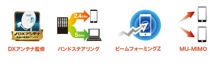 安定した通信を実現する機能