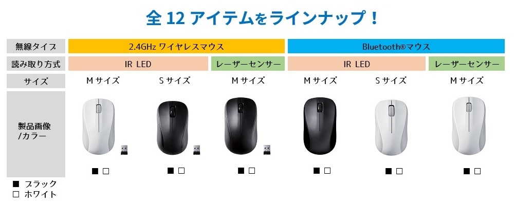 ラインアップ一覧