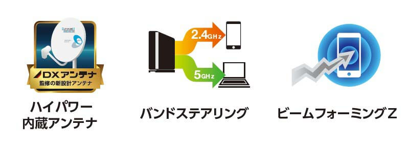 多彩な機能でより安定した通信を実現