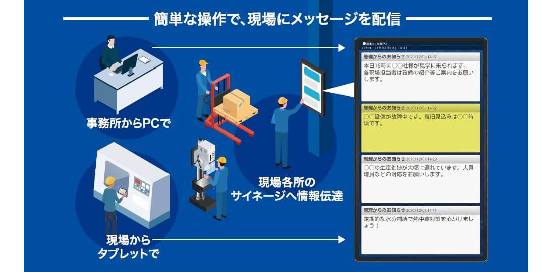メッセージボード機能を標準装備