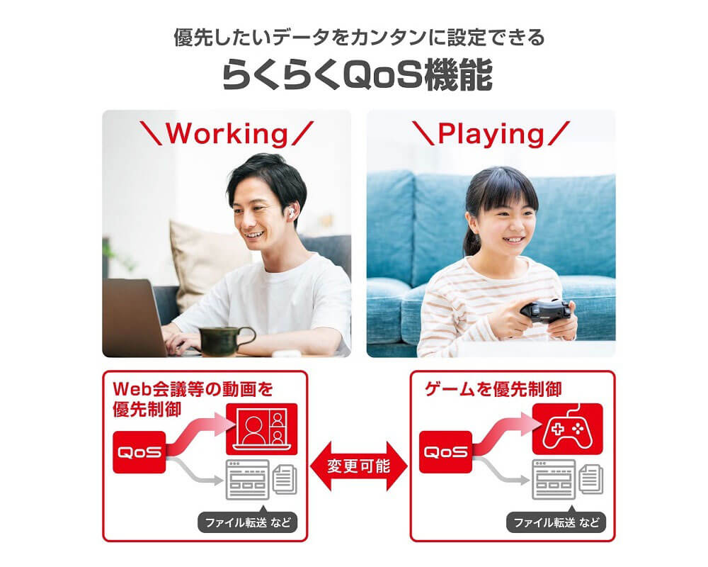 らくらくQoS機能説明