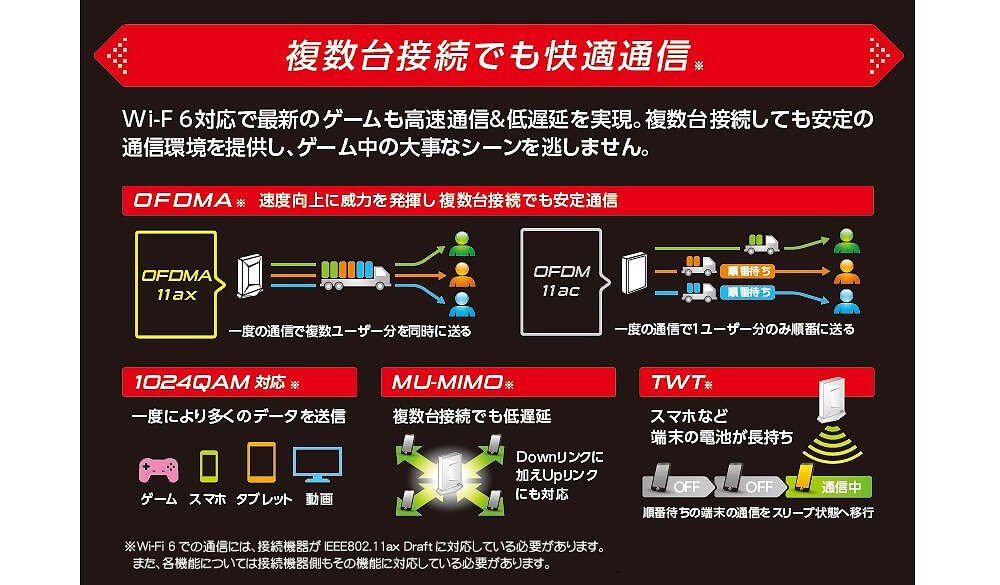 複数台接続でも快適通信