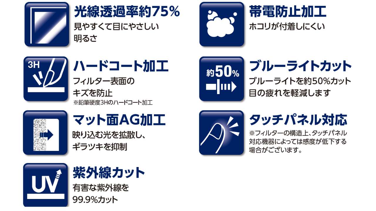 光線透過率約75%、ハードコート加工、マット面AG加工、紫外線カット、帯電防止加工、ブルーライトカット、タッチパネル対応