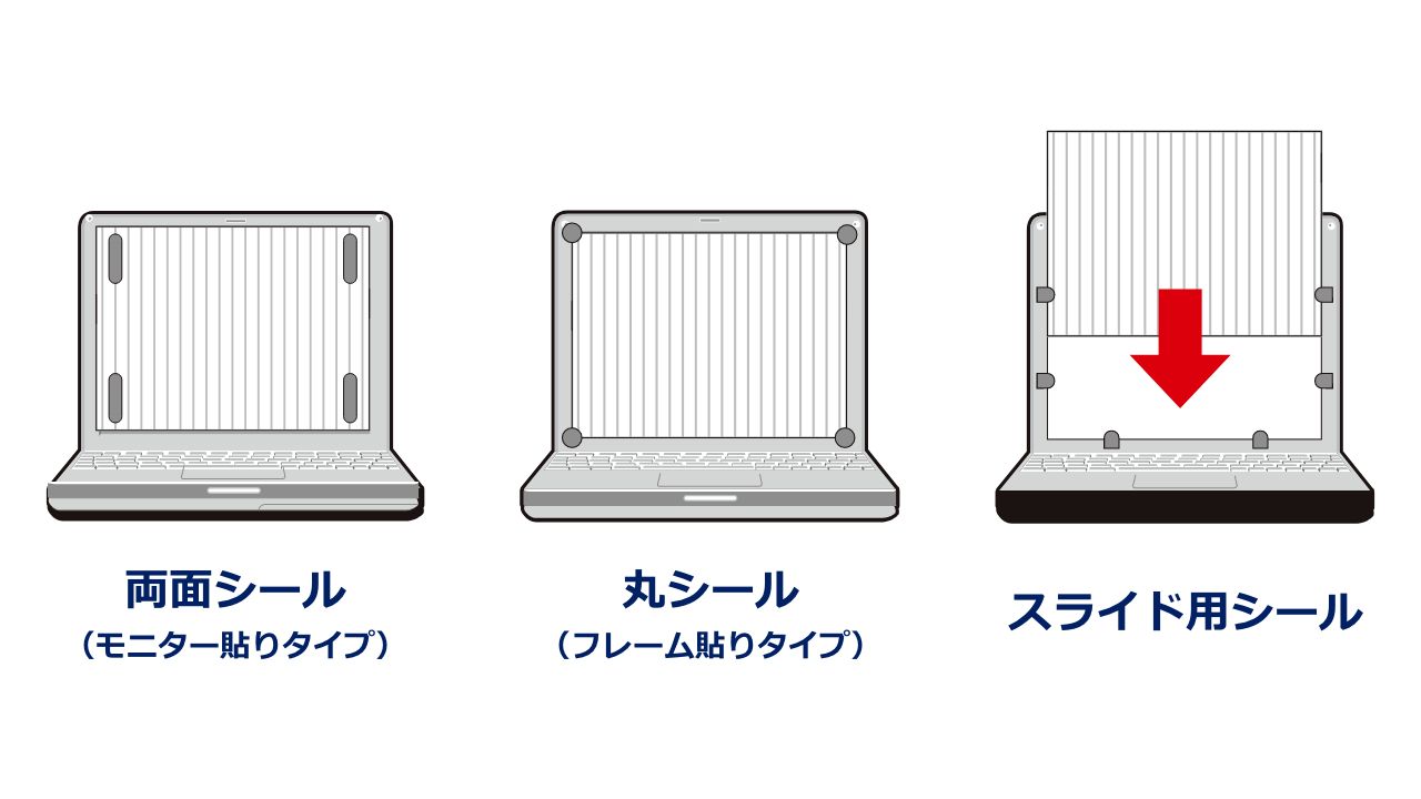両面シール(モニター貼りシール)、丸シール(フレーム貼りタイプ)、スライド用シールの3種類