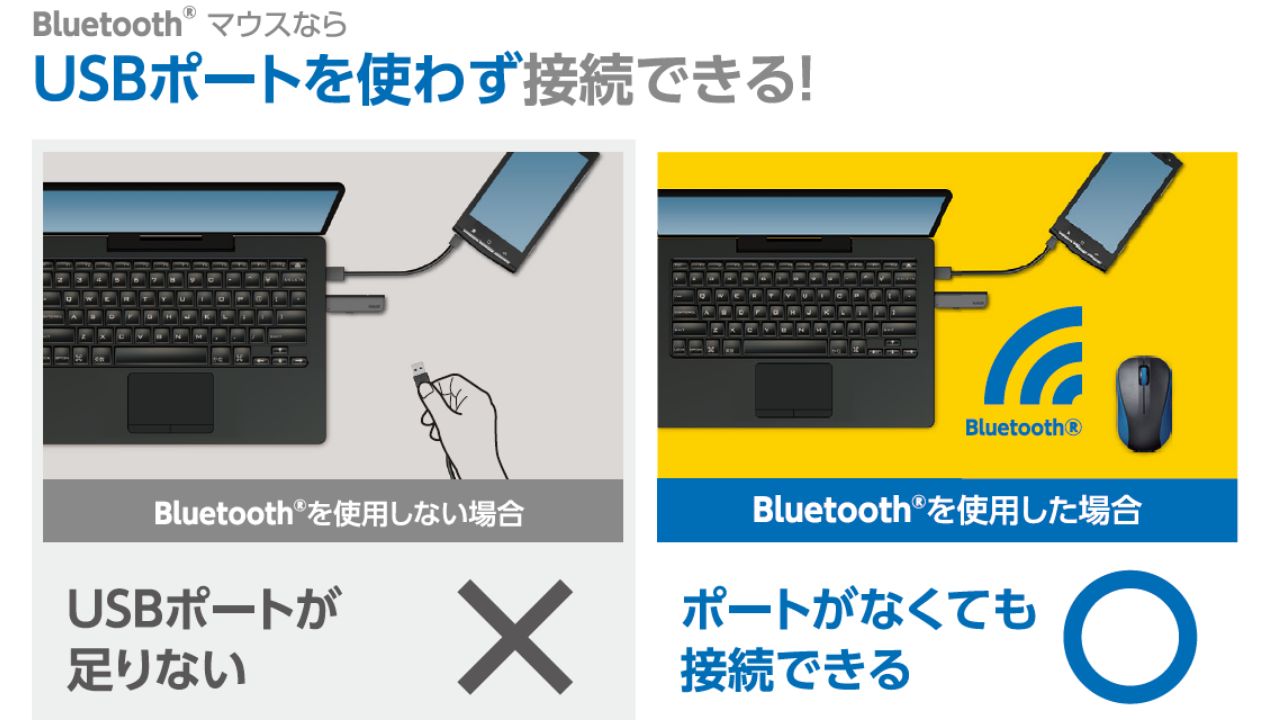 USBポートを使わずに接続できる！