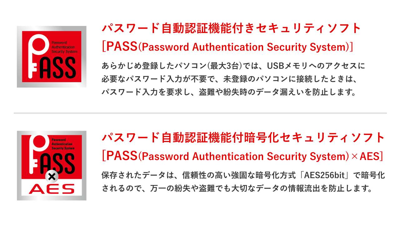 PASS(Password Authentication Security System)は、USBメモリーへのアクセスに必要なパスワード入力が不要で、未登録のパソコンに接続したときは、パスワード入力を要求し、盗難や紛失時のデータ漏えいを防止します。PASS(Password Authentication Security System)×AESは、保存されたデータは、信頼性の高い強固な暗号化方式「AES256bit」で暗号化されるので、万一の紛失や盗難でも大切なデータの情報流出を防止します。